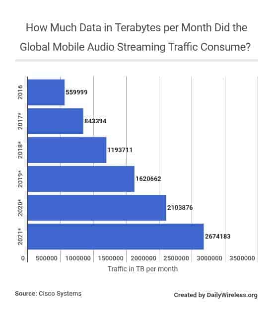 2019 Internet Statistics Trends Data Dailywireless - how much data in terabytes per month did