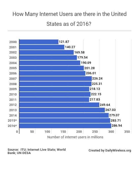 2020-internet-statistics-trends-data-daily-wireless