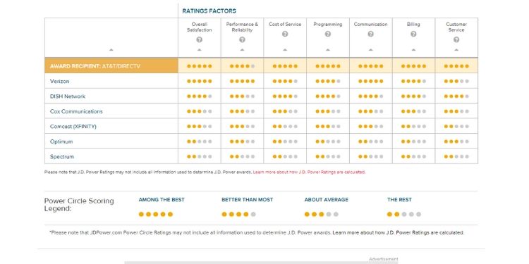 Rating Factors