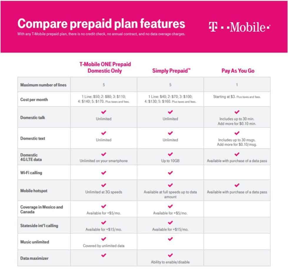 TMobile vs Verizon in 2020 Compare Coverage and Plans