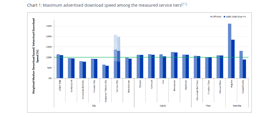 FCC’s fixed-broadband report