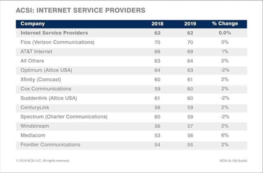 ACSI Telecommunications Report 2018-2019