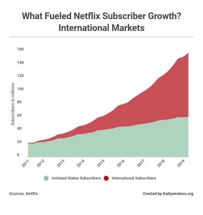 Netflix Map Reveals The Most Popular Original TV Series Worldwide ...