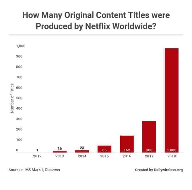 netflix originals ranking