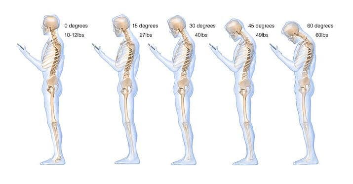 An illustration of head weights in different positions.